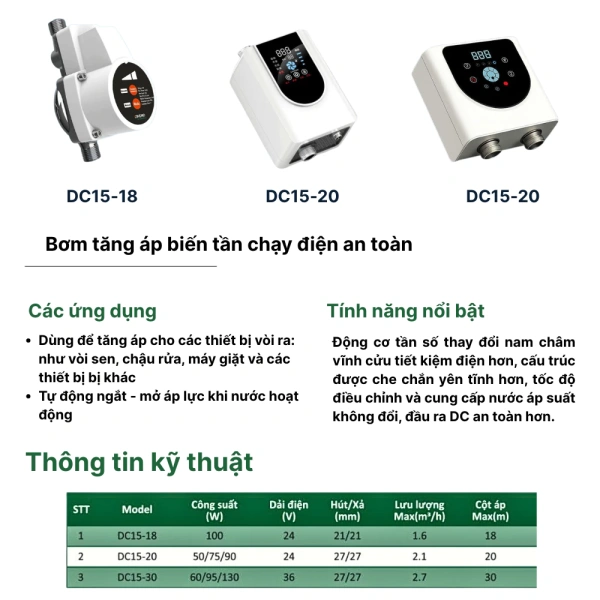 Trải nghiệm thực tế: Đánh giá hiệu năng và độ êm ái của máy bơm CINEND DC15‑18/20/30
