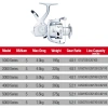 Máy Câu Cá Nước Ngọt 5.2 - Tốc độ cao, drag 7kg, giá ưu đãi 129.564 VND 2