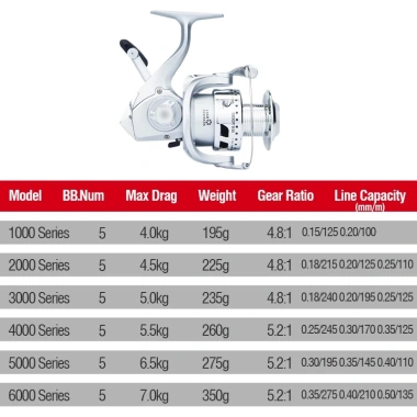 Máy Câu Cá Nước Ngọt 5.2 - Tốc độ cao, drag 7kg, giá ưu đãi 129.564 VND 2