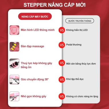 Máy đạp bước đa chức năng nam nữ, yên tĩnh tại nhà, rèn sức khỏe, giá 559.000₫ 5