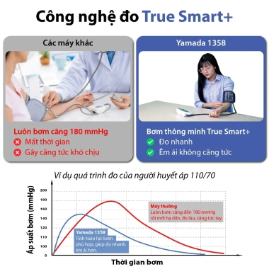 Máy đo huyết áp điện tử Yamada 1.358 - Trợ lý ảo giọng nói Tiếng Việt, giá ưu đãi 651.000 VND