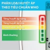 Máy đo huyết áp điện tử Yamada 1.358 - Trợ lý ảo giọng nói Tiếng Việt, giá ưu đãi 651.000 VND 4