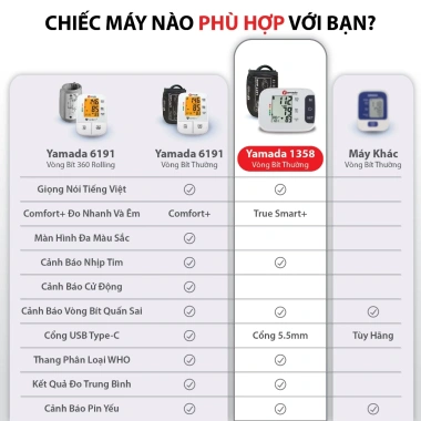 Máy đo huyết áp điện tử Yamada 1.358 - Trợ lý ảo giọng nói Tiếng Việt, giá ưu đãi 651.000 VND