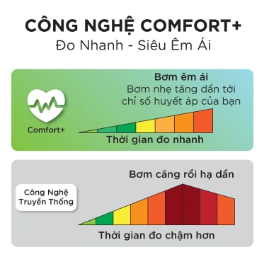 Máy đo huyết áp điện tử Yamada 6.191 – Màn hình màu, đo nhanh Comfort+ 760.000đ 3 Máy đo huyết áp điện tử Yamada 6.191 – Màn hình màu, đo nhanh Comfort+ 760.000đ 3