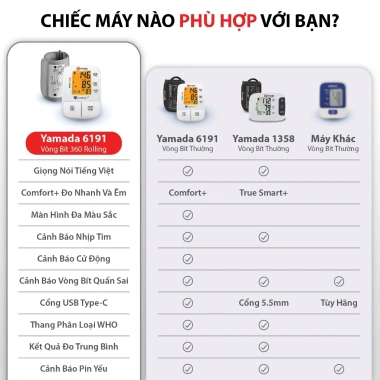 Máy đo huyết áp điện tử Yamada 6.191 – Màn hình màu, đo nhanh Comfort+ 760.000đ