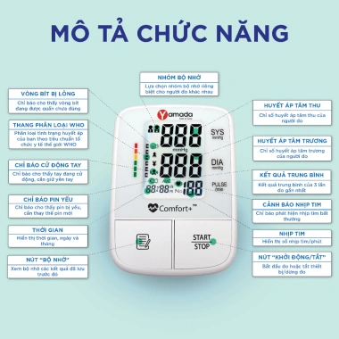 Máy đo huyết áp điện tử Yamada 6.191 – Màn hình màu, đo nhanh Comfort+ 760.000đ