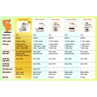 Máy Đun Nước Bear TNQ D12D1 Pha Sữa, Pha Trà, Khử Clo, Giữ Ấm, Giá 833k 9 Máy Đun Nước Bear TNQ D12D1 Pha Sữa, Pha Trà, Khử Clo, Giữ Ấm, Giá 833k 9