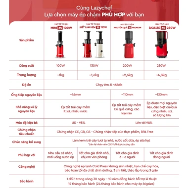 Máy Ép Chậm Lazychef 130W Kem Hoa Quả siêu mịn, Ép Trái Cây ép lạnh, giảm 22% 8 Máy Ép Chậm Lazychef 130W Kem Hoa Quả siêu mịn, Ép Trái Cây ép lạnh, giảm 22% 8