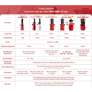 Máy ép chậm mini 3S Lazychef - Ép trái cây, làm kem hoa quả, tháo lắp 3s, công nghệ ép lạnh, chỉ 1.1tr