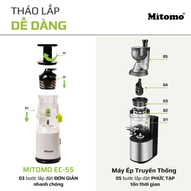 Máy ép chậm Mitomo EC-55 chính hãng - Ép hoa quả, rau củ, giữ vitamin, bảo hành 3 năm, giảm còn 1.399.000₫ 5 Máy ép chậm Mitomo EC-55 chính hãng - Ép hoa quả, rau củ, giữ vitamin, bảo hành 3 năm, giảm còn 1.399.000₫ 5
