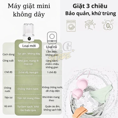 Máy giặt mini không dây tiết kiệm, giặt đồ nhỏ, lót, quần áo bé - GGStore