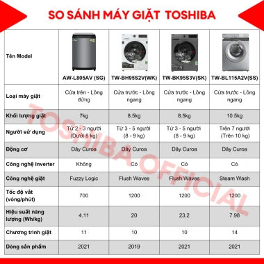 Máy giặt Toshiba 7Kg AW-L805AV SG - Freeship, lắp đặt, chính hãng, bảo hành 2 năm