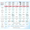 Máy hút ẩm Fujihome DH20NW-HEPA 20L/ngày dưới 50m2 WiFi, HEPA lọc khí, bảo hành 2 năm – Giá 4,900,000₫ 9