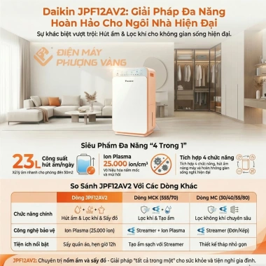 Máy hút ẩm lọc không khí Daikin JPF12AV2 50m2 sấy quần áo, tạo ion, BH 1 năm - Giá 9,8 triệu