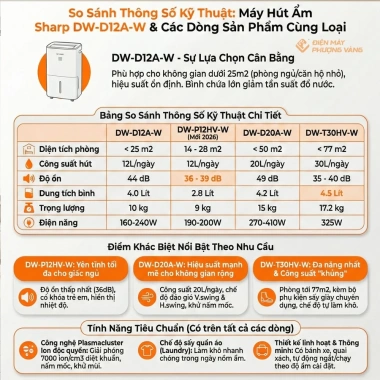 Máy hút ẩm Sharp DW-D12A-W 12L/ngày, phòng 25m2, xuất VAT, bảo hành 12 tháng - Giá 4.9 triệu