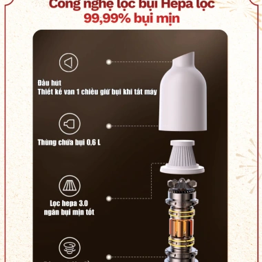Máy hút bụi cầm tay Dodoto 20.000Pa không dây, bảo hành 24 tháng - Giá 470.000₫