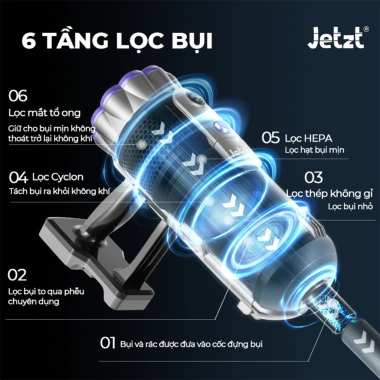 Máy hút bụi cầm tay JETZT X12 Lực hút 21.000PA, đầu hút đa năng, giá chỉ 1.039.000 VNĐ 4 Máy hút bụi cầm tay JETZT X12 Lực hút 21.000PA, đầu hút đa năng, giá chỉ 1.039.000 VNĐ 4