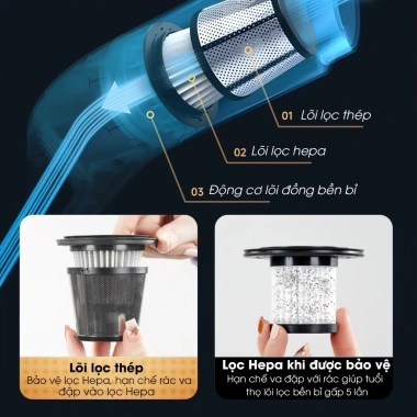 Máy hút bụi cầm tay không dây 5in1 SHANEN Lực hút 25.000Pa lõi thép cải tiến giảm giá 645.000₫ 10 Máy hút bụi cầm tay không dây 5in1 SHANEN Lực hút 25.000Pa lõi thép cải tiến giảm giá 645.000₫ 10