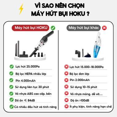 Máy hút bụi cầm tay mini không dây HOKU MHB03 - Lực hút 25.000PA, sạch giường & ô tô, 259.000₫