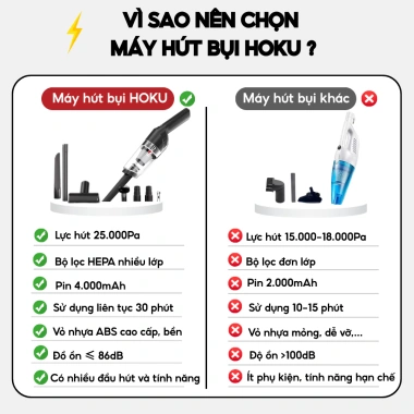 Máy Hút Bụi Không Dây DELADEP MHB03 - Lực Hút 25.000Pa, Dùng Ô Tô, Sofa, Gia Đình - 259.000đ