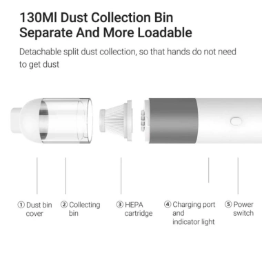 Máy hút bụi không dây V01 Mini 4.000Pa - Nhẹ, làm sạch ô tô, nhà, giảm giá 245k