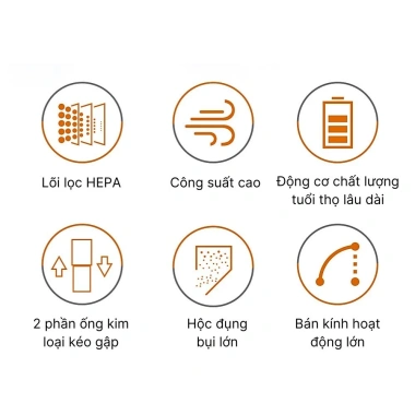 Máy hút bụi SOKANY 3.600W gia đình Hút sạch bụi SK13.005 + SK13.003 giá 1.619.000 VND
