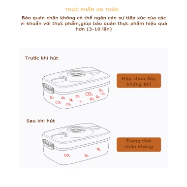 Máy hút chân không + Hộp nhựa bảo quản thực phẩm, không ghi ngày, còn 80.000đ