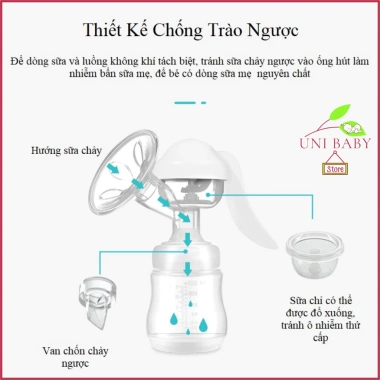 Máy hút sữa bằng tay Jubon 2 lực hút và cổ hút lớn, giảm giá 132.500 VND 7