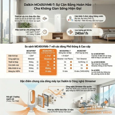 Máy lọc không khí Daikin MC40UVM6-7 cho phòng dưới 31m2, màng lọc 10 năm, BH 1 năm, giá 3.85 triệu