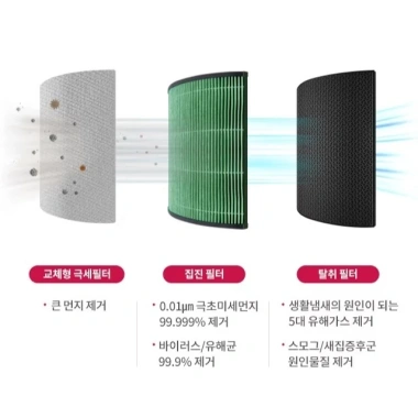 Máy lọc không khí LG PuriCare 360 Safeplus 2 tầng AS303DWFA, nội địa Hàn, phòng 100m², BH 12 tháng, giảm giá 7 Máy lọc không khí LG PuriCare 360 Safeplus 2 tầng AS303DWFA, nội địa Hàn, phòng 100m², BH 12 tháng, giảm giá 7