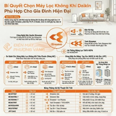 Máy lọc không khí tạo ẩm Daikin MCK70ZVM7 48m2, lọc 10 năm, BH 1 năm - 6,7tr 5