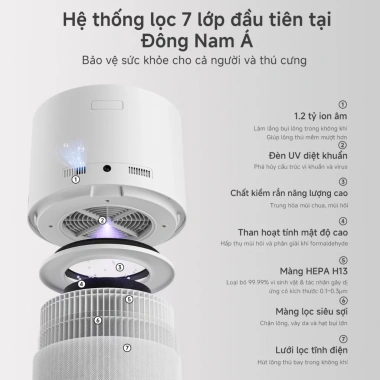 Máy lọc không khí thú cưng Simplus KQJH010 CADR 480m³/h 7 lớp lọc 1.2 t ion âm, app - 4,899,000₫