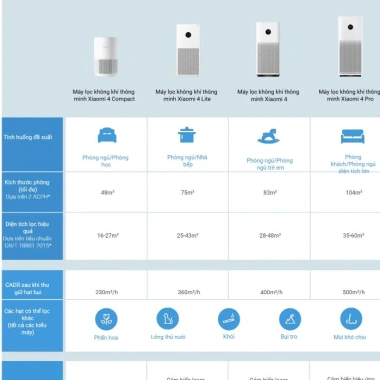Máy Lọc Không Khí Xiaomi Smart Air Purifier 4 - Lite, Pro chính hãng, BH 12 tháng, giảm 20% 9 Máy Lọc Không Khí Xiaomi Smart Air Purifier 4 - Lite, Pro chính hãng, BH 12 tháng, giảm 20% 9