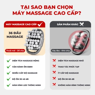 Máy Massage 36 Đầu Cầm Tay Rung Tần Số Cao - Giảm Đau Cơ Sâu Toàn Thân, 9 Cấp Độ, Giá 495k (2.026)