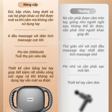 Máy massage 6 đầu Takara YM K60 cầm tay, giảm nhức mỏi cơ, giá 499.000₫