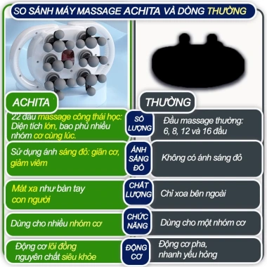 Máy massage ACHITA 22 đầu rung, 3 chế độ, 100 mức, pin 2.000mAh, giá 498.000 VND 2