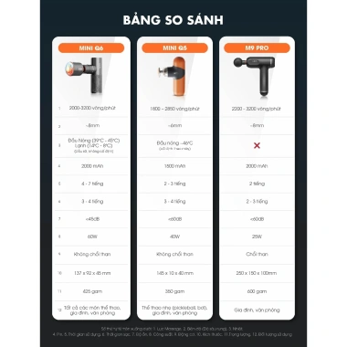 Máy Massage Cầm Tay Ajido AJ-M9 32 cấp độ, 4 đầu - Giảm đau lưng, cổ vai, 1,029,000₫