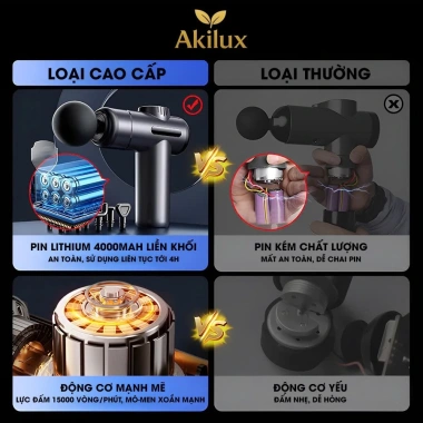 Máy massage cầm tay Akilux 15.000 vòng/phú, không chổi than, pin 4.000mAh, bảo hành 12t, chỉ 450.000đ 3 Máy massage cầm tay Akilux 15.000 vòng/phú, không chổi than, pin 4.000mAh, bảo hành 12t, chỉ 450.000đ 3