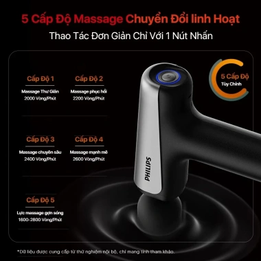 Máy Massage Cầm Tay Philips 7.324 - Lực Cố Định & Gợn Sóng, Giá 1.090.000₫ 2