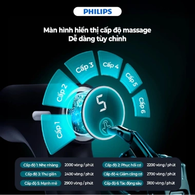 Máy massage cầm tay Philips PPM7.319 6 cấp độ 4 đầu - Nhỏ gọn, đa năng, giá 690.000đ 5