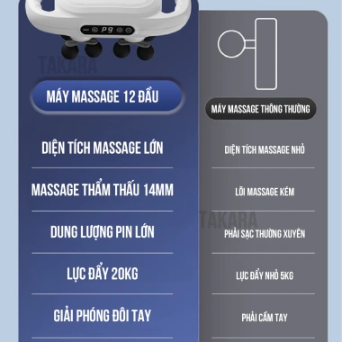 Máy massage cầm tay Takara YM-60 12 đầu giảm nhức mỏi, giá ưu đãi 120.000 VND 2 Máy massage cầm tay Takara YM-60 12 đầu giảm nhức mỏi, giá ưu đãi 120.000 VND 2