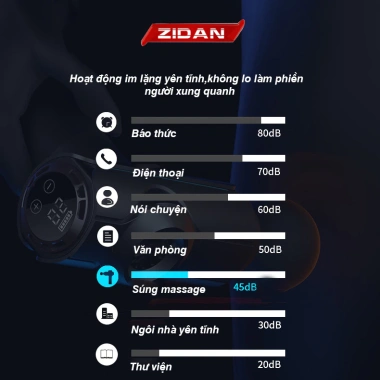 Máy massage cầm tay ZiDan không chổi than, lực đấm siêu mạnh, pin 4.000mAh - 810.000₫