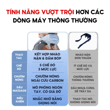 Máy Massage Cổ Vai Gáy DELAX 8 Đầu Chườm Ấm - Giảm Mệt Mỏi, Trị Liệu Hiệu Quả