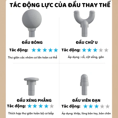 Máy massage Hiterry cầm tay 6 chế độ AI thông minh, mát xa toàn thân giảm căng cơ, BH 12 tháng – Giá 275.000 VND 4