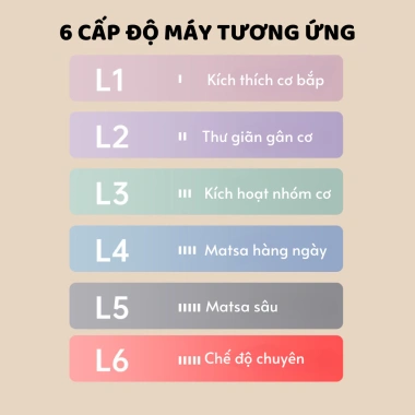Máy massage Hiterry cầm tay 6 chế độ AI thông minh, mát xa toàn thân giảm căng cơ, BH 12 tháng – Giá 275.000 VND 7