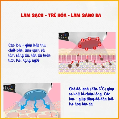 Máy massage mặt điện MIANZ - Tinh chất nóng/lạnh, 06 chế độ, cầm tay, HDSD Tiếng Việt, 1.009.000₫ 3