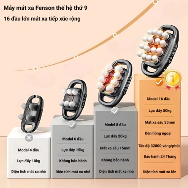 Máy mát xa cầm tay Fenson 16 đầu, 9 tốc độ, 9 cấp độ, bảo hành 2 năm - 600.000₫ 2