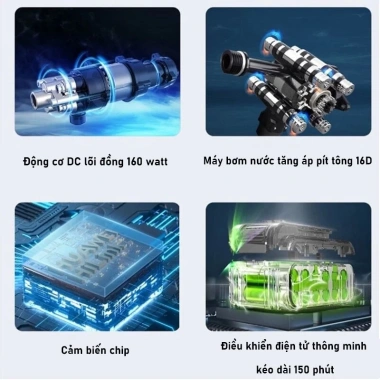 Máy rửa xe cầm tay 988VF áp suất mạnh, di động, bền lâu, phụ kiện miễn phí 4 Máy rửa xe cầm tay 988VF áp suất mạnh, di động, bền lâu, phụ kiện miễn phí 4