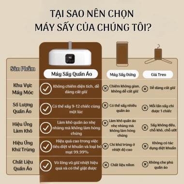 Máy Sấy Quần Áo NAMIKO 2 Chế Độ Sấy Nhanh Tiệt Trùng Gập Gọn Giá 369.000₫