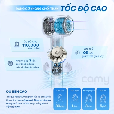 Máy sấy tóc ion âm Camy Cloud Wave 2 chiều nóng lạnh 1.600W, tốc độ cao, bảo vệ tóc, bảo hành 12 tháng - Giá 579.000đ